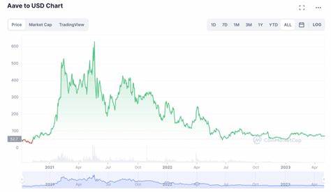 The 11 Most Promising Cryptocurrencies to Buy 2024 - CryptoManiaks