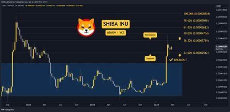 Why Shiba Inu (SHIB) Price Is Up Today? - Coinpedia Fintech News