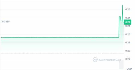 New Cryptocurrency Releases, Listings, & Presales Today – Plasma, UPTOP, MultiBank Group