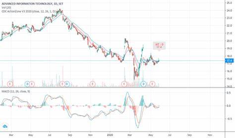 AIT Protocol Price: AIT Live Price Chart, Market Cap & News Today - CoinGecko Buzz