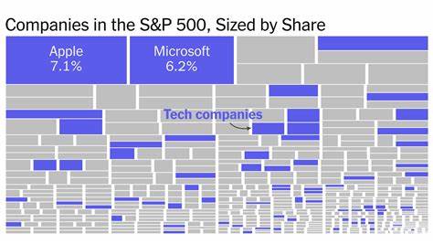 Why out-of-favor Apple holds the key to tech stocks in the coming weeks
