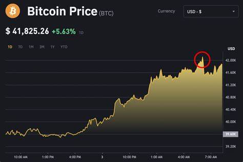 Bitcoin climbs above $95,000 as Bitcoin ETFs rake in $3 billion last week - AOL