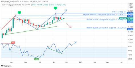 Hedera Price Prediction for Today, March 1 – HBAR Technical Analysis - Inside Bitcoins