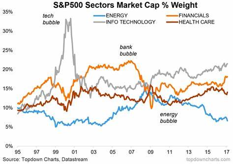 For the S&P 500 Index, the Weighting Is the Hardest Part (to Keep the Bubble Going)