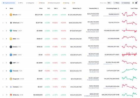 What Are Altcoins And Is It Safe To Invest In These Cryptocurrencies? - Jumpstart Media