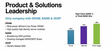 Micron: This Chronically Undervalued Stock Is A Strong Buy