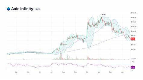 Axie Infinity Price: AXS Live Price Chart, Market Cap & News Today - CoinGecko