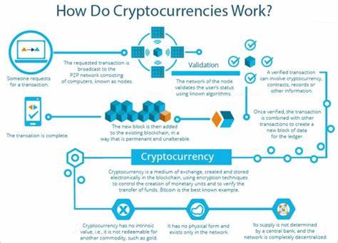 What are cryptocurrencies, and how do they work? - CBS News