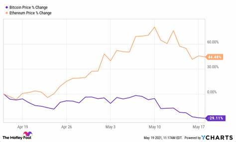 Better Buy: Grayscale Bitcoin Trust vs. Grayscale Ethereum Trust - The Motley Fool
