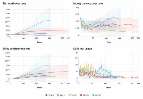 Vending-Bench: Testing long-term coherence in agents