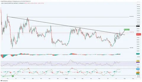 Aave Surges Past Trendline amid Rising USDT Inflows: Is $260 in Sight?