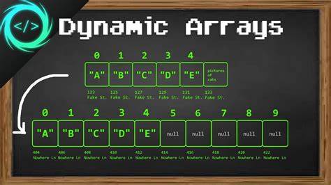 Reimplementing Dynamic Arrays