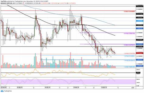 Ripple (XRP) Price Prediction and Analysis – Daily Updates - CryptoPotato