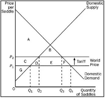 Tariffs May Raise Building Cost and Muni Buyers' Demands