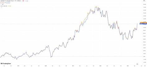 Alphabet Class A (GOOGL) vs Class C (GOOG): Which ticker should be in your portfolio? - Dr Wealth