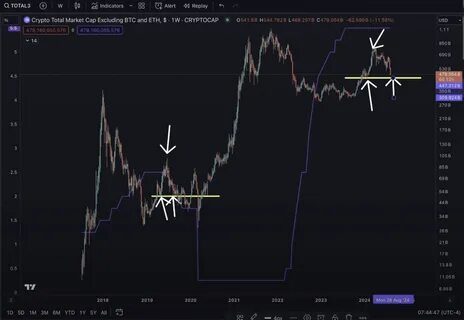 Altcoin Collapse Likely Coming in Q3 of This Year, According to Analyst Benjamin Cowen – Here’s Why - The Daily Hodl