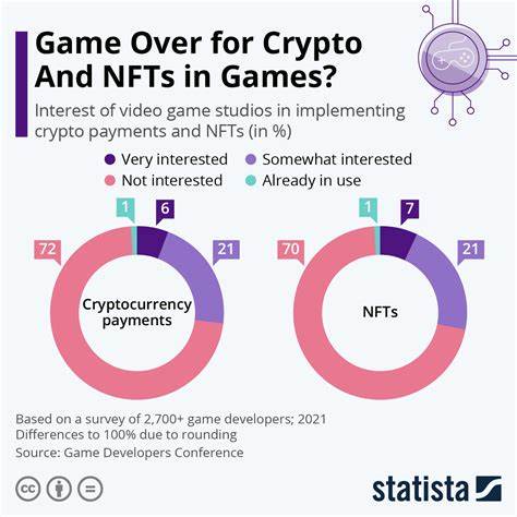 Game Over: More Than 30% of Crypto Games Have Been Discontinued - Decrypt