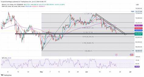 Bitcoin Price at Tipping Point: Make or Break for $61,000 Support as Market Swings - CoinGape