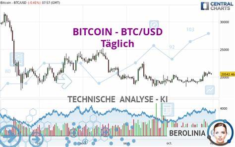 Bitcoin (BTC) Technische Analyse