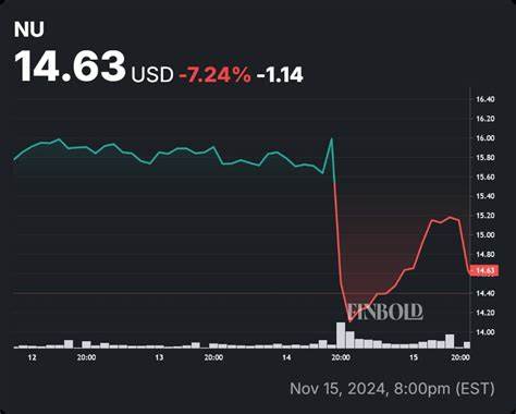 Where Will Nu Holdings Stock Be in 5 Years?