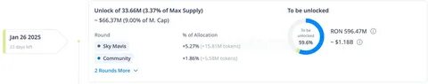 Wall Street Traders Suggest SUI and This Token Under $0.006 Is Key to A Successful Crypto Portfolio in 2025 - Finbold - Finance in Bold