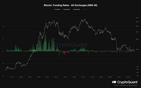 Bitcoin Price Analysis: Will BTC Price Break $70,000 This Weekend or Form Another Lower High? - Coinpedia Fintech News