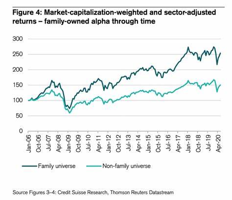 ‘Quality’ Stocks Just Ain’t What They Used to Be