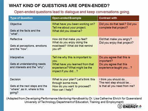 Framework for staying curious and asking questions