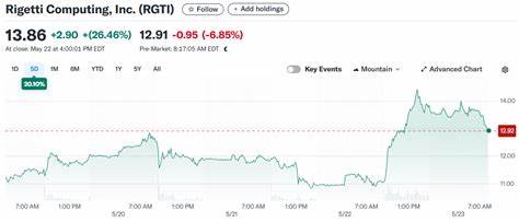 Rigetti Computing stock price: Why shares took a quantum leap today