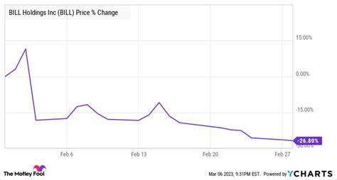 BILL Holdings (BILL) Fell due to Weakness in Consumer Confidence