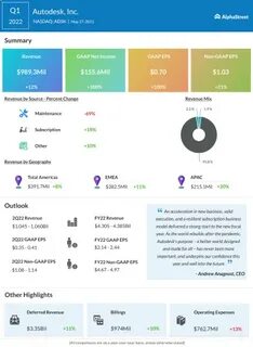 Opendoor Technologies Third Quarter 2022 Earnings: Revenues Beat Expectations, EPS Lags - Yahoo Finance