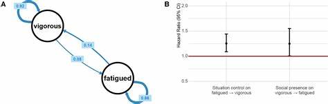 Social presence is associated with immediate vigor and delayed fatigue