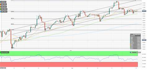 EUR/USD Forecast – Euro Continues to Look Weak