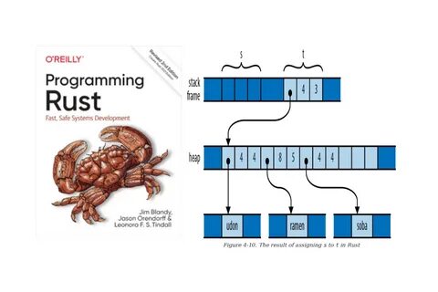 A Visual Journey Through Async Rust