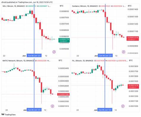 Bitcoin retraces to $59K amid altcoins stagnant with ‘regulatory hurdles’ - MSN