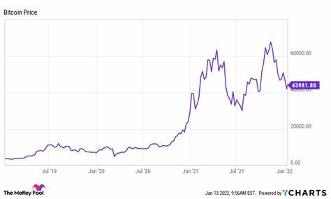 This one trend could send Bitcoin even higher - The Motley Fool Australia