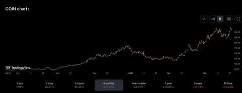 Ark Invest Purchases 997 Bitcoin in $80 Million Coinbase Transaction - CoinCentral