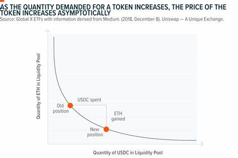 Uniswap’s Massive $100M MEV Windfall: 10% Returns For Token Holders - TronWeekly