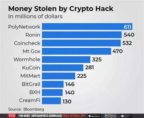 Biggest Crypto Hack in History – Hackers Stolen $1.46 Billion Worth Crypto From Bybit - GBHackers