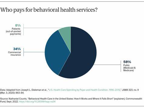 US health system falls short: 6 takeaways from new global report card