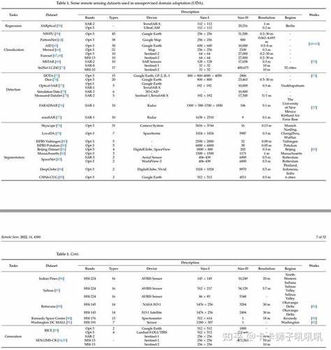 各位，请问，为什么，东方财富和通达信上的sar指标显示不同? - 知乎