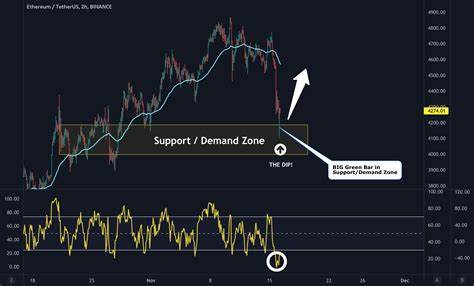 Ethereum Key Support: Cost Basis Data Points To $1,890 As Make-Or-Break Level - TradingView
