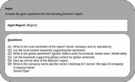 Market-Derived Financial Sentiment Analysis: Context-Aware Language Models