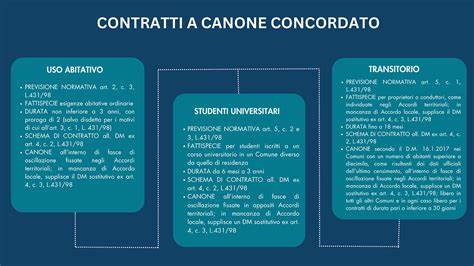 Canone concordato avvalendosi accordi comune limitrofo