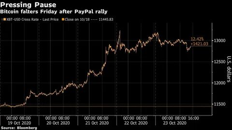 Why Experts Are Calling Bitcoin Digital Gold — and What It Means for Investors - Nasdaq
