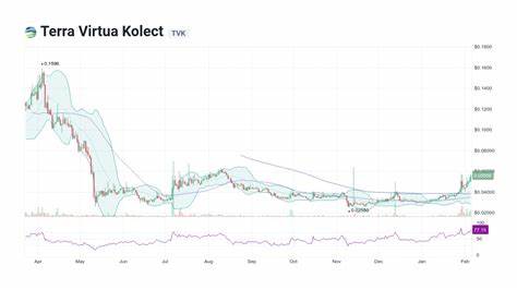 Virtua Price: TVK Live Price Chart, Market Cap & News Today - CoinGecko Buzz