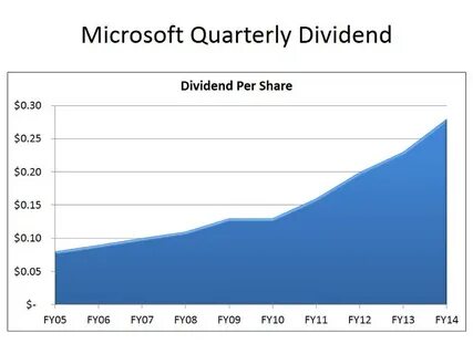 Microsoft Raises Quarterly Dividend by 9.6%