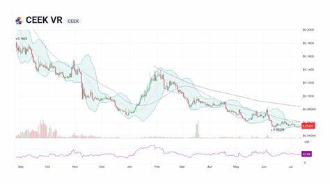CEEK Smart VR Price: CEEK Live Price Chart, Market Cap & News Today - CoinGecko Buzz