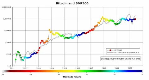 SAI Play Rises On S&P 500 News; Bitcoin Miner Soars On Small-Cap Entry - Investor's Business Daily