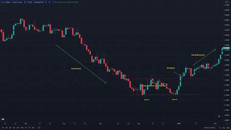 SUI Price Recovery: Will a Double-Bottom Reversal Hit $5.35? - The Crypto Basic